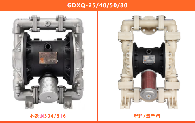 邊鋒機械集團GDX系列新能源鋰電專用泵